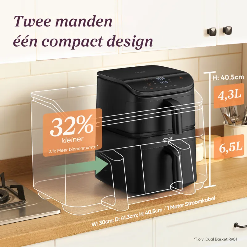 Maatindicatie Maatindicatie